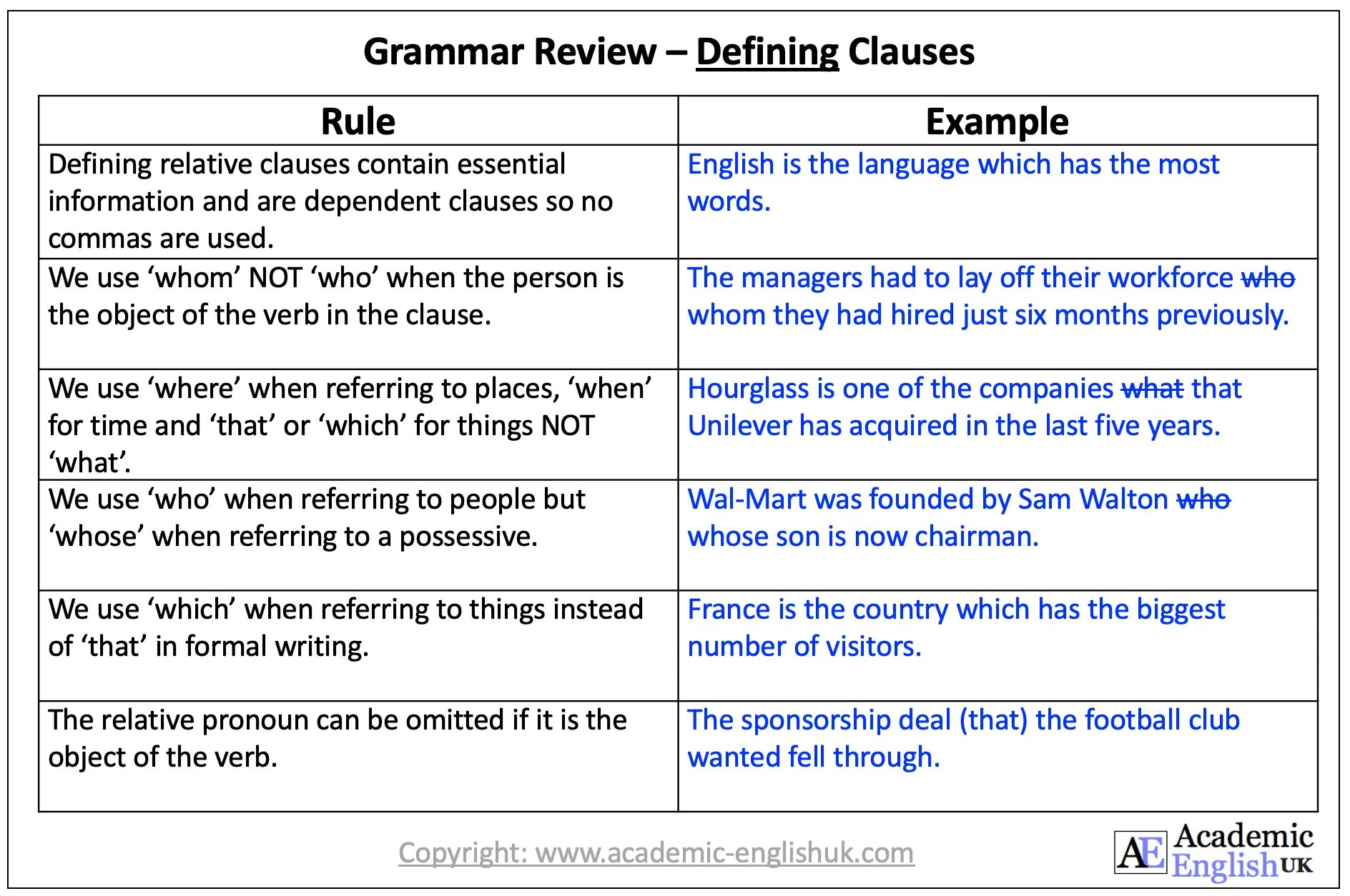 Relative Clauses в английском языке. Предложения с relative Clauses. Грамматика relative Clauses. That Clause в английском языке.