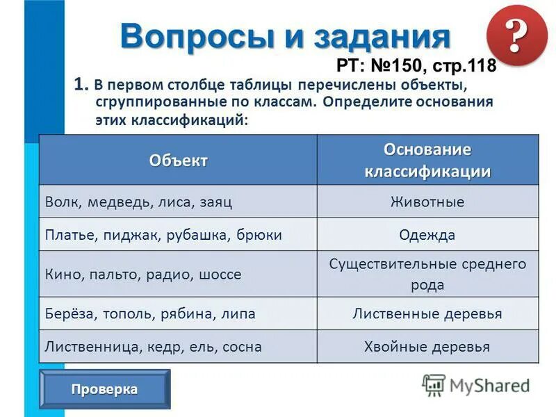 определи основания классификаций объектов. объект основание классификации. информатика перечислены объекты сгруппированные по классам. определи основания классификаций объектов. в первом столбце таблицы пере.