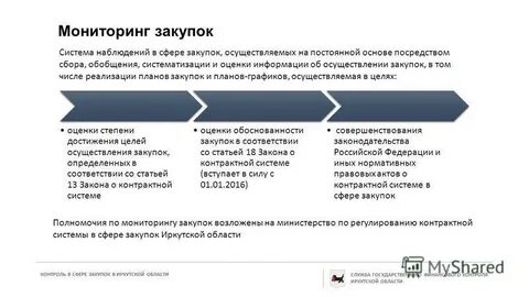 Мониторинг тендеров
