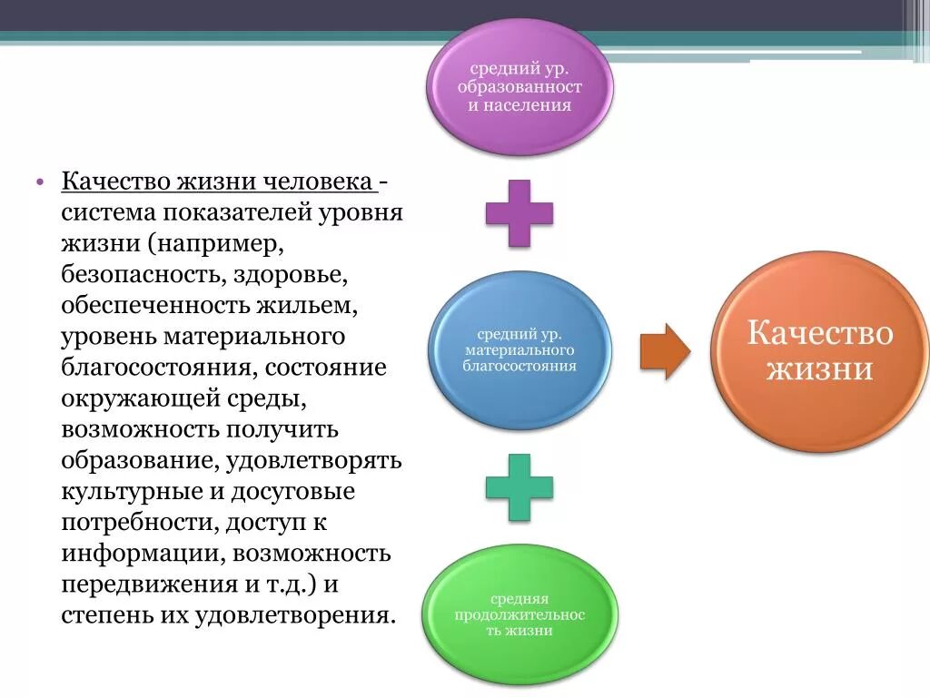 Качество жизни человека. Факторы качества жизни населения. Система показателей качествомжизни. Качество жизни примеры.