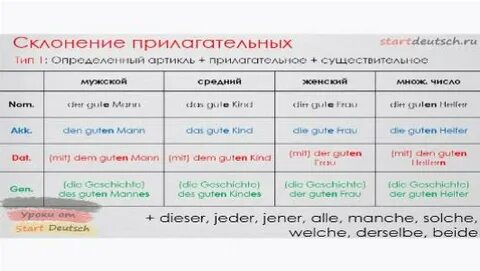 Немецкий склонение существительных таблица