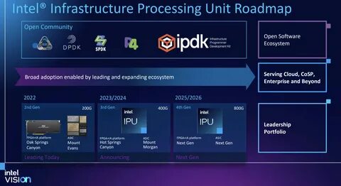 Intel extension