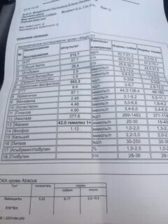 Какие анализы чтоб проверить печень