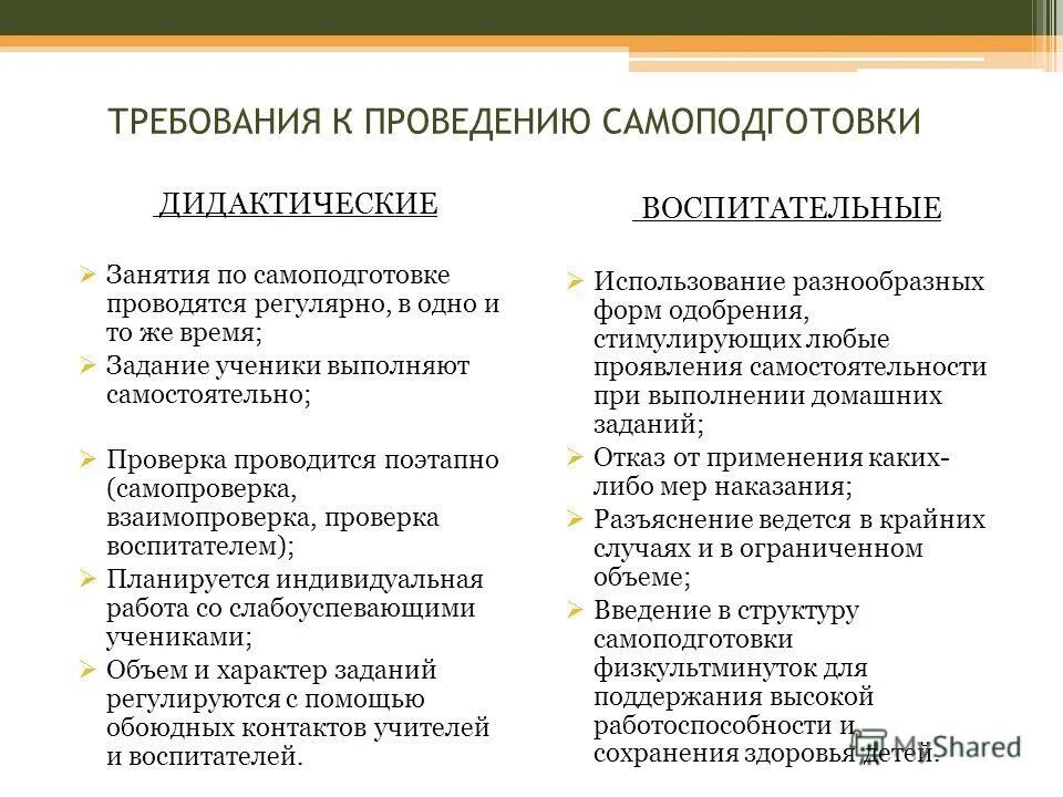 формирование навыков самостоятельной деятельности учащихся. формирование навыков самостоятельной деятельности учащихся. темы по самообразованию педагогов. виды самостоятельной работы студентов спо. мотивация учебной деятельности учащихся.