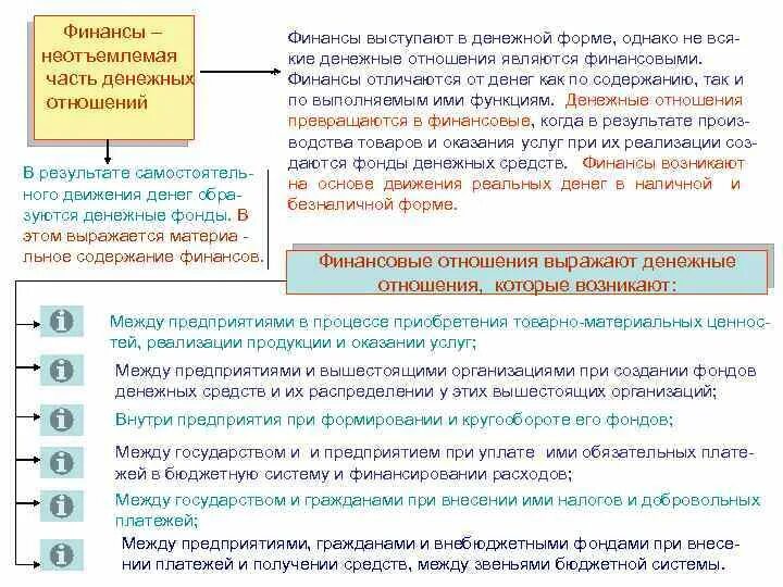 Все финансовые отношения денежные. Финансы выражают денежные отношения возникающие. Финансы выражают денежные отношения которые возникают между. Финансы как неотъемлемая часть денежных отношений. Финансы это денежные отношения между государством?.