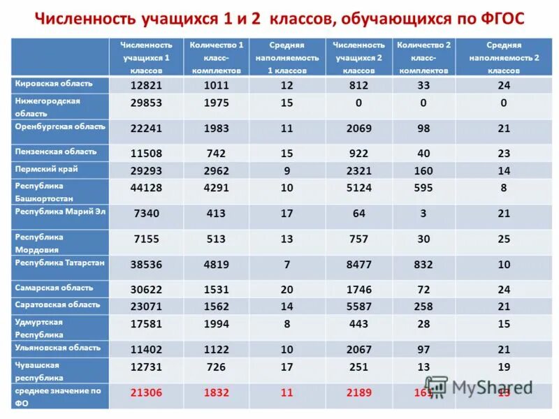 Численность учащихся. Количество учащихся. Количество учащихся в классе. Количества учащихся по классам по годам.