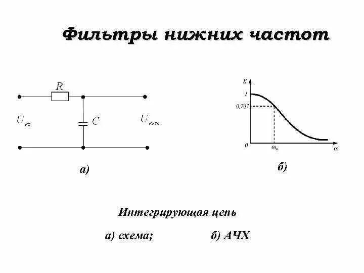 АЧХ Arc-фильтра нижних частот. LC фильтр схема ФВЧ. RC фильтр низких частот схема. RC фильтр нижних частот.