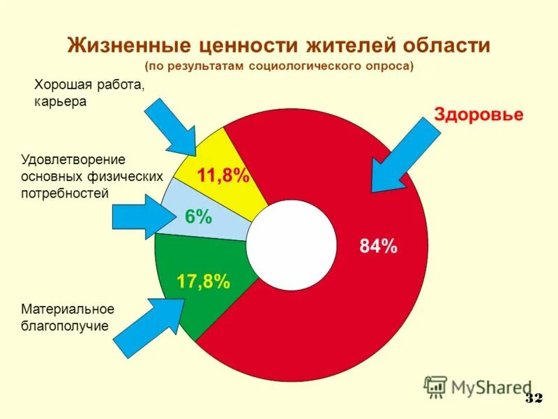 Литература на тему жизненные ценности. Жизненные ценности это. Жизненные ценности с'NJ. Жизненные ценности термин. Жизненные ценности ценности.