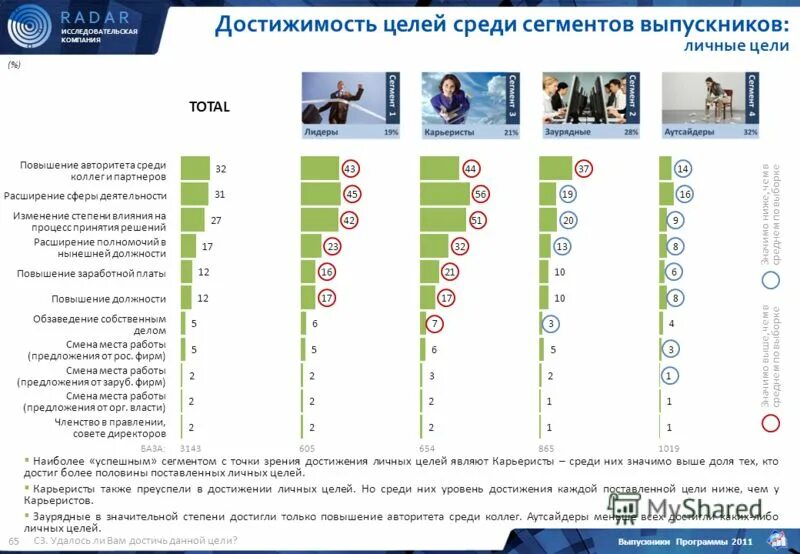 личностные цели примеры. программа личностного роста. программа личностного роста пример. электронный органайзер. индивидуальный план развития.