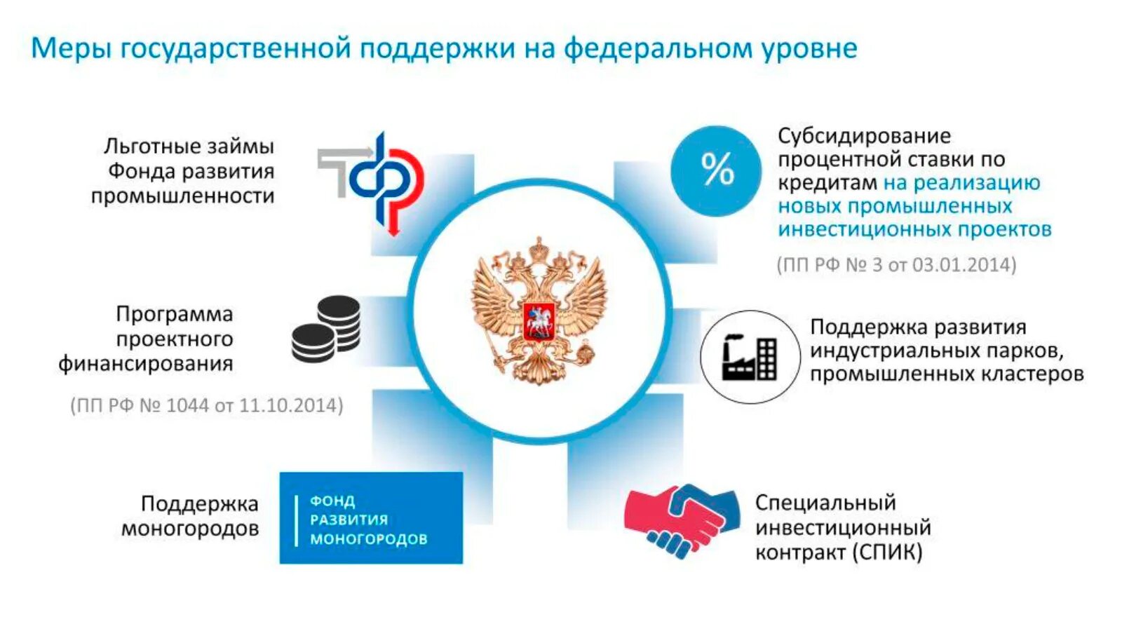Фонд развития предприятий