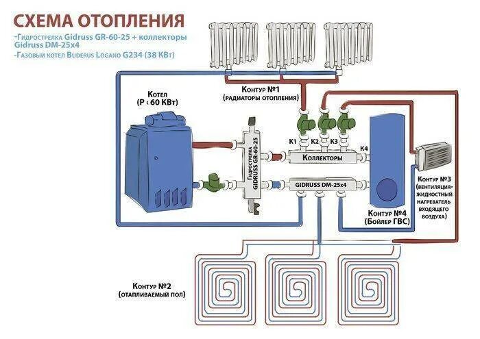 Схема подключения теплого пола к отопительному котлу. Схема подключения электрического котла. Система отопления электрическим котлом схема. Схема отопления от электрического котла. Отопление теплый пол электрокотел