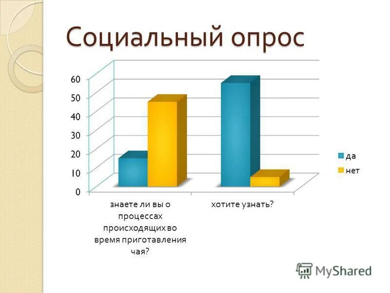 социальный опрос. как часто вы. англицизмы социологический опрос. социальный опрос в проекте. социологическое анкетирование.
