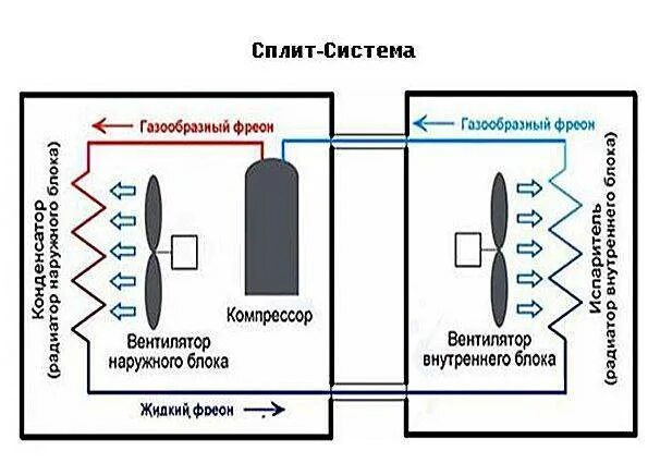 Схема подключения инверторного кондиционера. Схема электровентилятора наружного блока сплит-системы. схема вентилятора сплит системы кондиционирования. схема сплит системы инверторной кондиционирования. инверторный кондиционер схема подключения наружного блока.