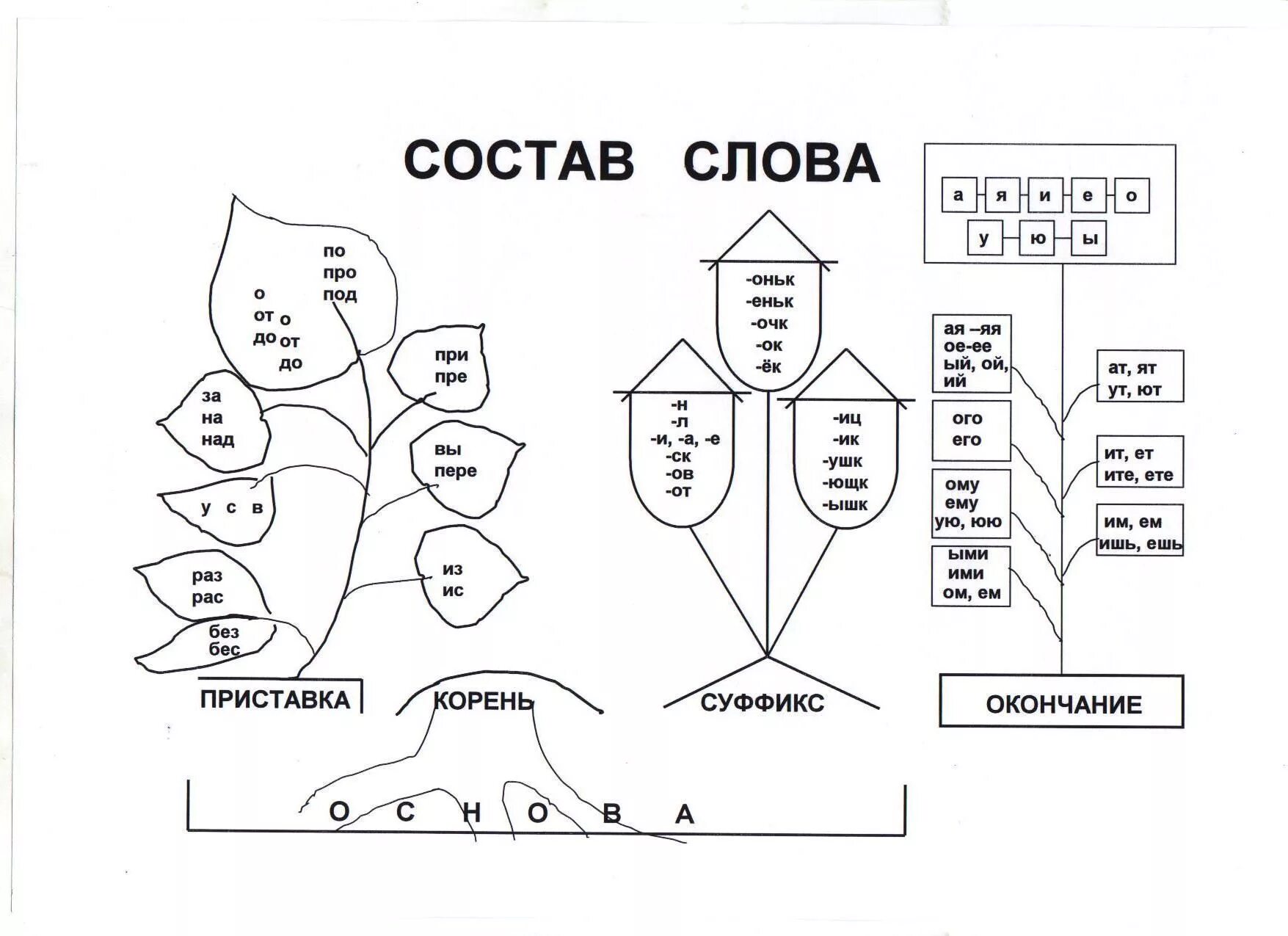 Приставка в слове школы