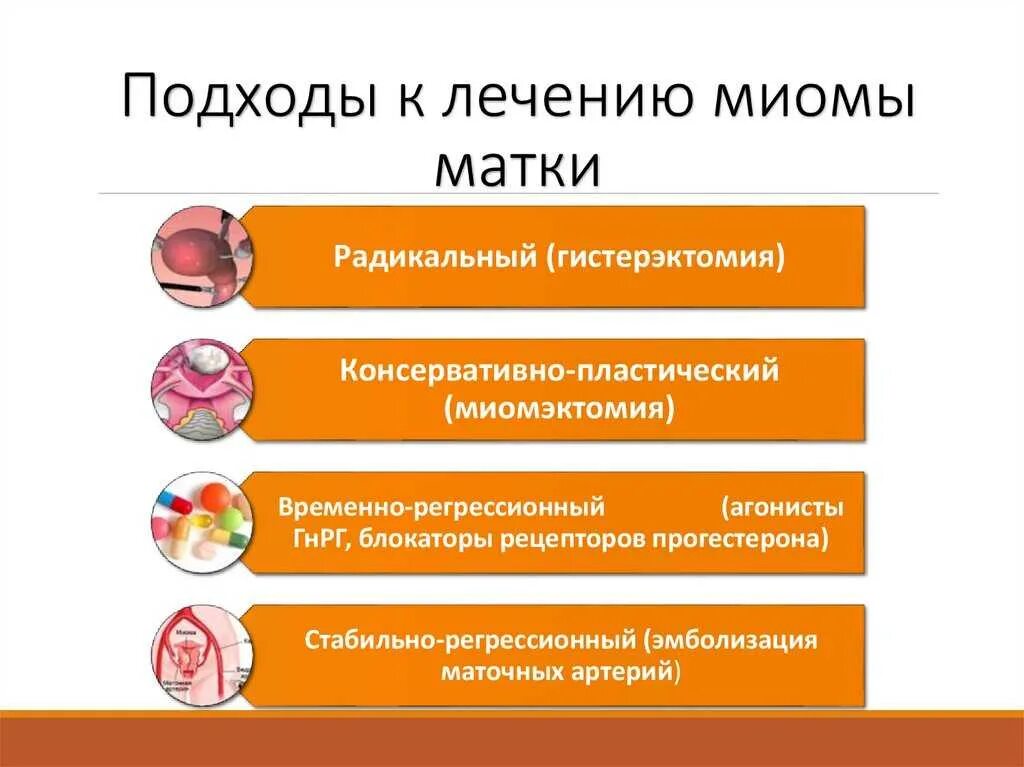 Миома матки симптомы и признаки. Подходы к лечению миомы матки. Консервативная терапия миомы матки. Клинические проявления миомы матки.