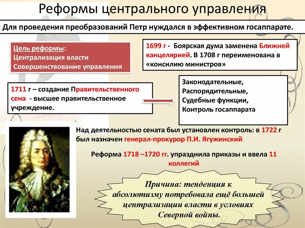 Реформа государственного управления результаты. Реформы органов управления при Петре 1. Реформы системы государственного управления при Петре 1. Реформа центрального управления. Реформа центрального управления Петра 1.