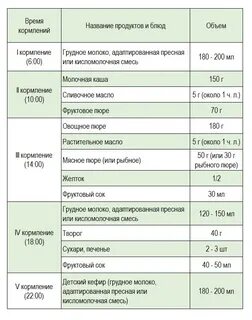 Кормить по времени или по требованию