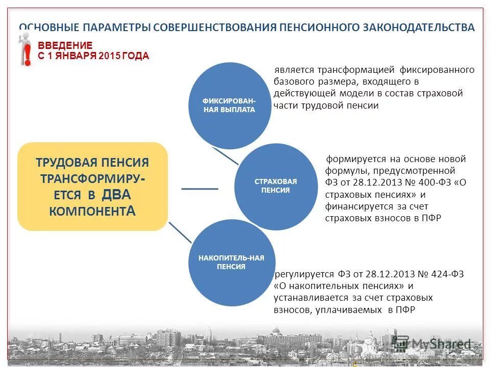 Пенсионное законодательство россии