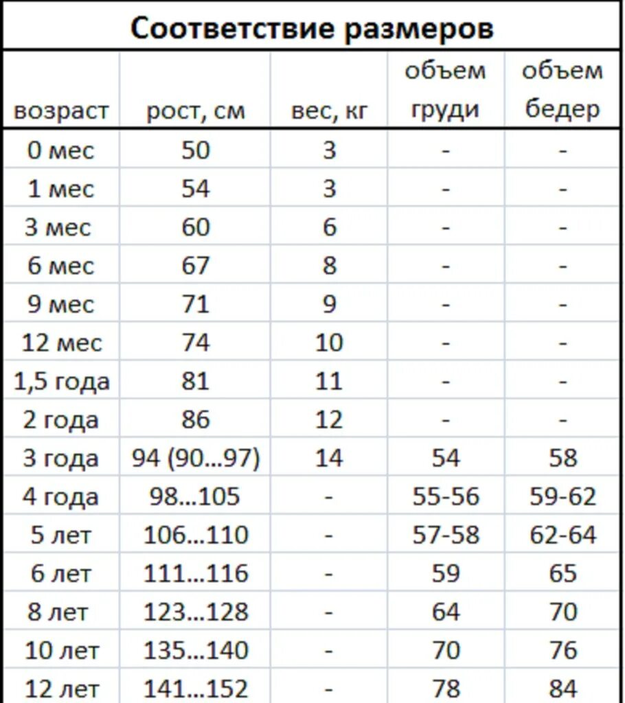 Рост 140 какой возраст. Таблица размеров одежды для детей по возрасту Китай. Таблица роста и размера одежды детей по возрасту. Размерная таблица детской одежды по возрасту и росту от 0. Размер одежды для детей по возрасту таблица.