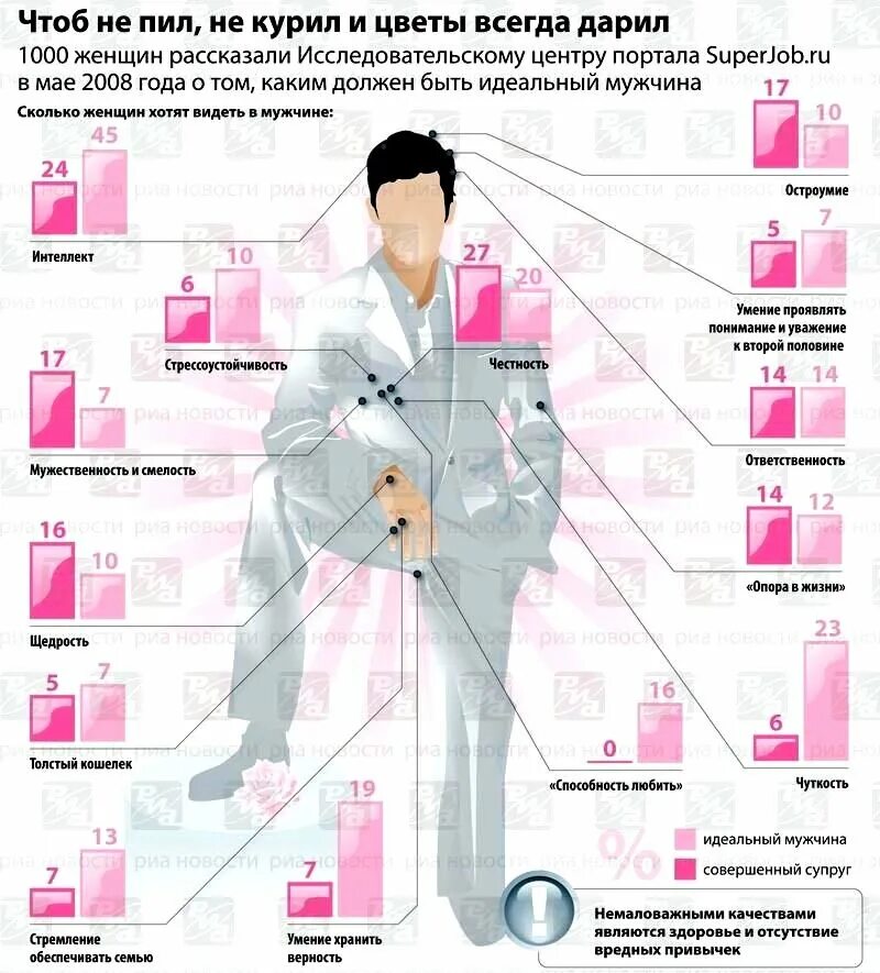Сколько муж. Идеальный мужчина. Образ идеального мужчины. Идеальный муж. Идеал мужчины качества.