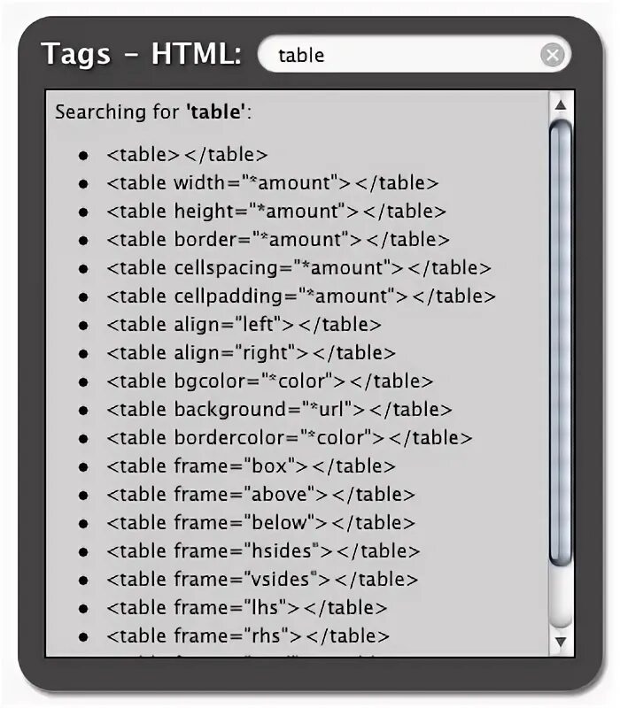 Html tags ru