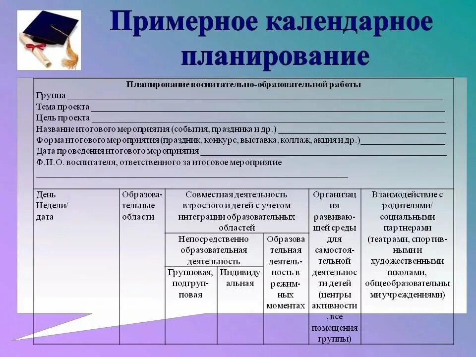 Образовательная деятельность воспитателя. Перспективное планирование в детском саду по ФГОС. Календарный план в детском саду. Календарный план воспитателя ДОУ. Перспективный план работы воспитателя в ДОУ по ФГОС.