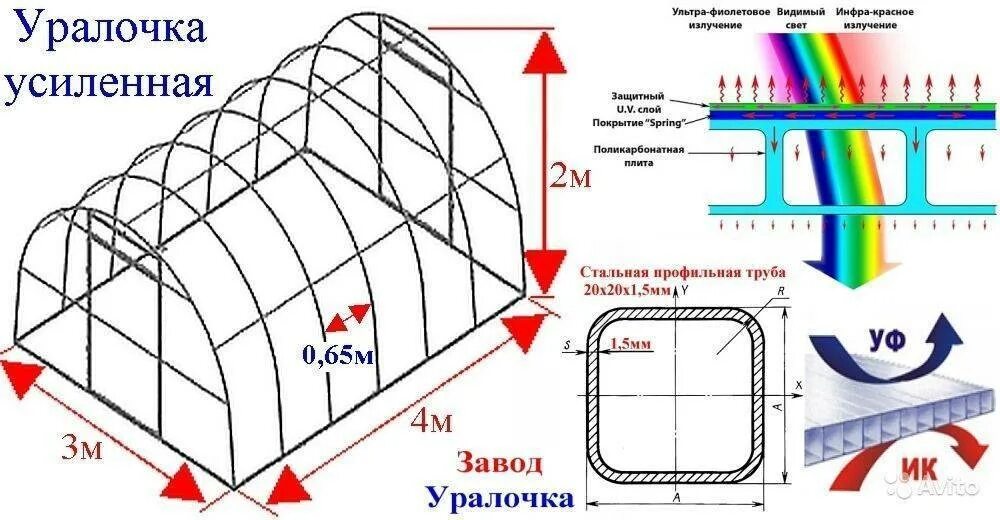 Сколько метров дуга теплицы