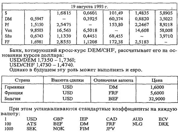Таблица подсчета котировок курса доллара excel готовая. Таблица подсчёта котировок курса доллара таблица. Таблица подсчёта котировок курса доллара таблица excel. Таблица курса валют. Таблица котировок валют.