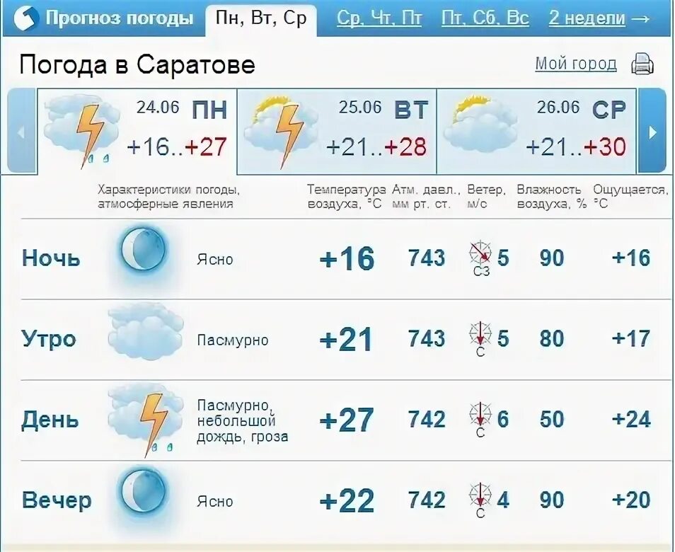 Погода в саратове на месяц 2024 года. Погода в Саратове на 10 дней. Погода в Саратове на неделю. Погода в Саратове на 3. Погода в Саратове на 14.