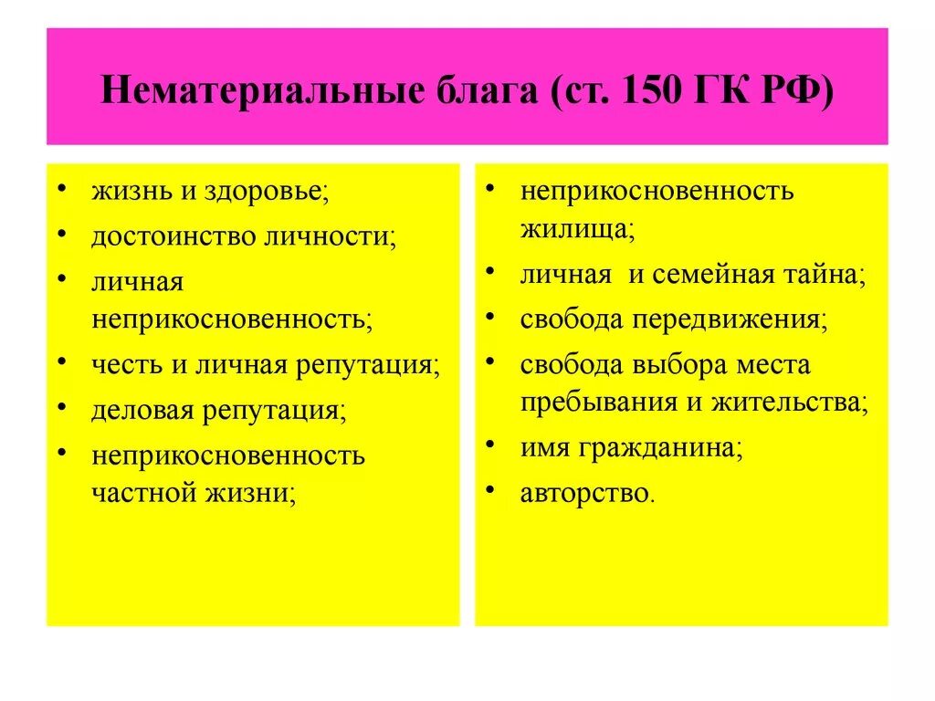 Сущность нематериальных благ. Нематериальные блага. Примеры нематериальных благ. Облака нематериальна. Материальные и нематериальные блага.