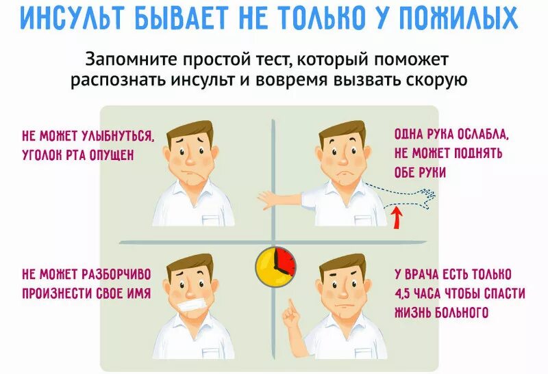 Микроинсульт симптомы у пожилых. Первые признаки инсульта. Инсульт симптомы. Симптомы инсульта у женщин. Симптомы инсульта у женщин пожилого.