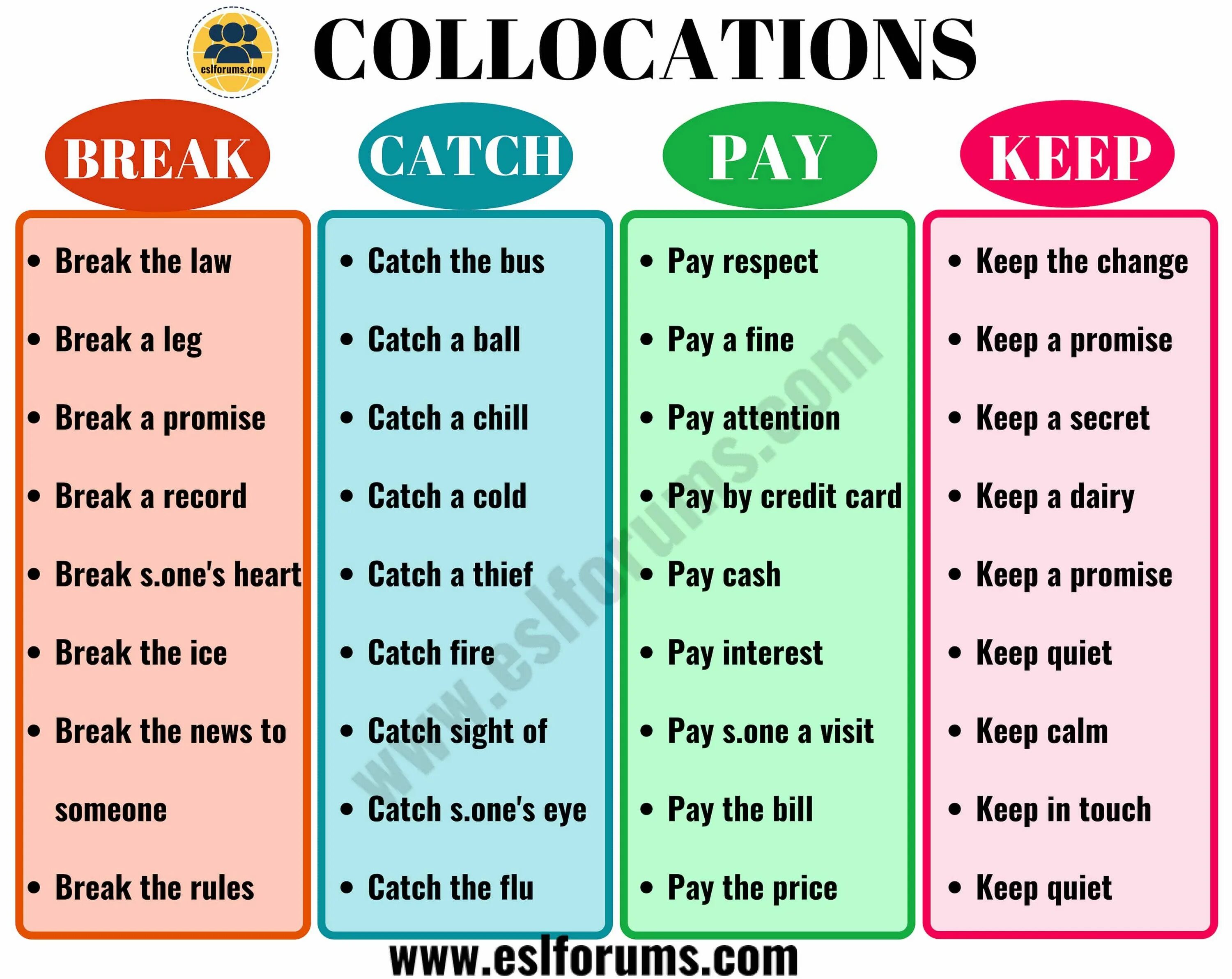 Предложение со словом keep. Collocation. Colocation в английском. Фразы с pay в английском. Verb Noun collocations.