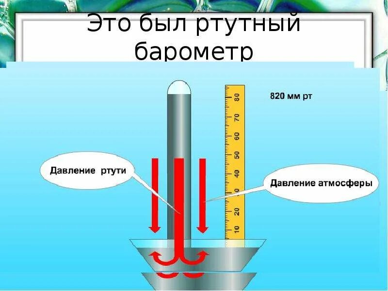 Атмосферное давление при 0 градусов цельсия. Атмосферное давление. Атмосферное давление картинки. Рисунок на тему атмосферное давление. Высокое атм давление.