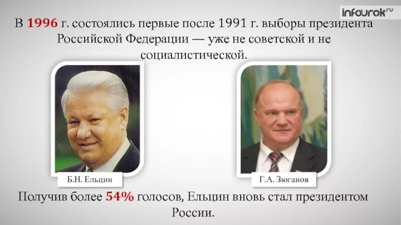 Россия 1996 Ельцин. Ельцин до 1996 года. Ельцин и Зюганов 1996. Выборы президента в России Ельцин и Зюганов. 1 мая 1996 год
