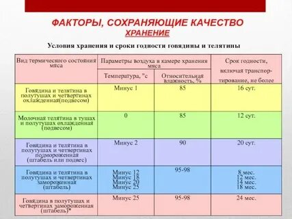 При какой температуре хранить мороженое