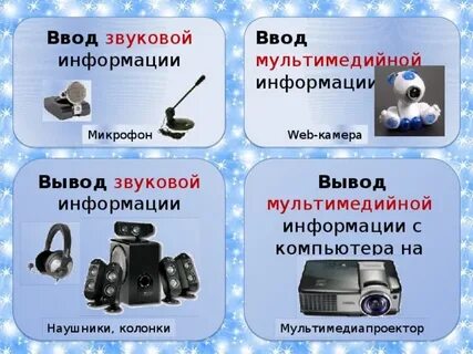 Устройство ввода звуковой информации это