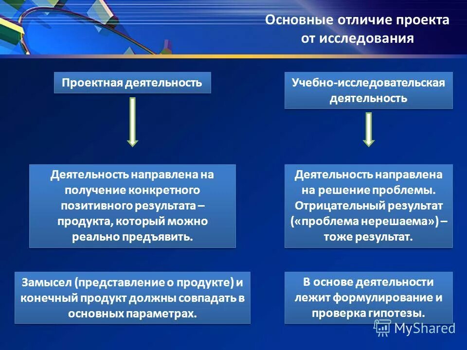 Отличие материалов от основных