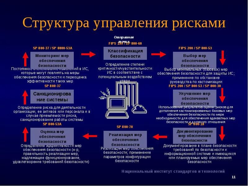 Информационный актив информационная безопасность