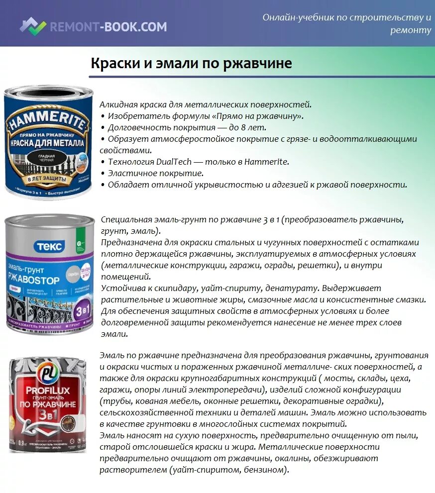 Как отличить краску. Краска по ржавчине. Алкидная краска по металлу. Краска по ржавчине для металла. Краска по металлу для наружных работ.