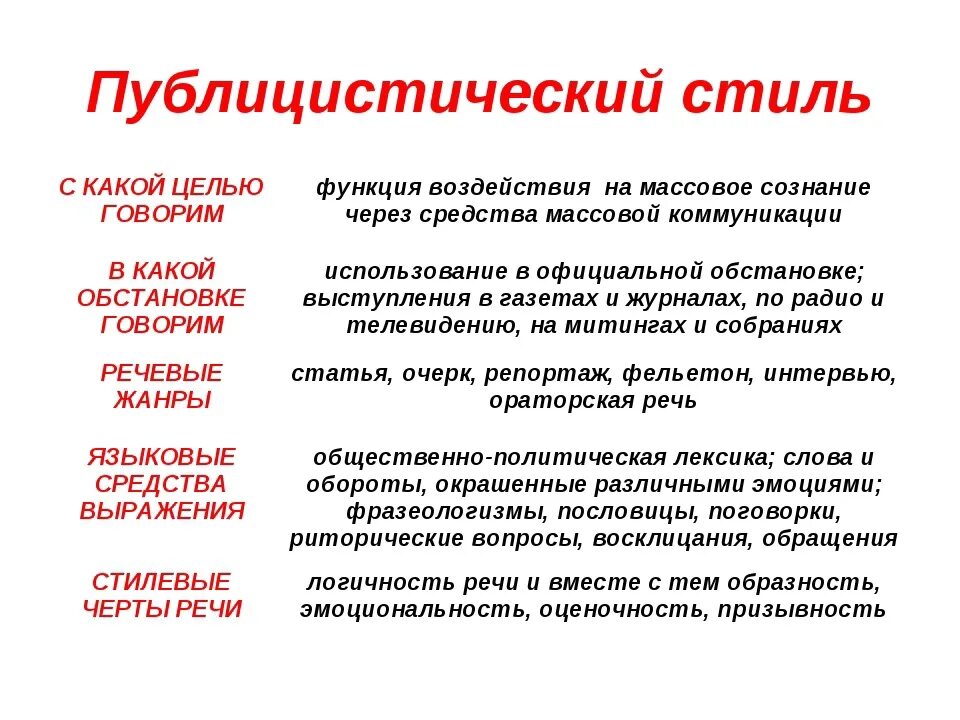 Слова и словосочетания публицистического стиля. Публицистический стиль речи 7 класс. Что такое публицистический стиль речи в русском языке. Публицистический стиль речи основная форма речи. Пуюлицистически йстиль.