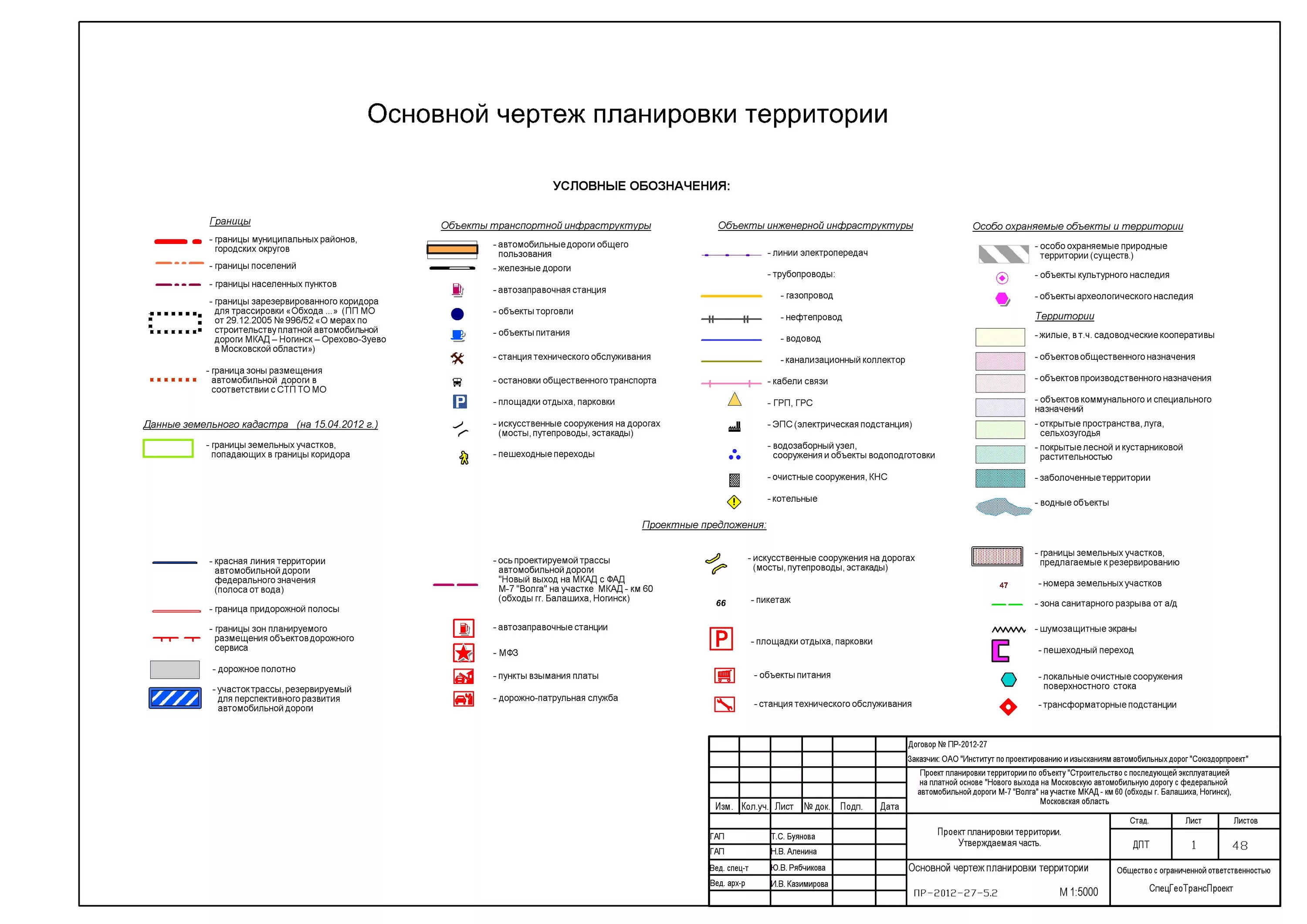 Практическая работа специальности 15.02.05. "Техническая эксплуатация оборудован