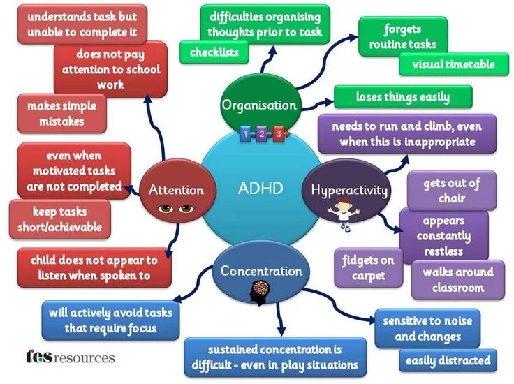 How to get ADHD diagnosis. ADHD and Autism creature. Dyslexia, ADHD, Dyspraxia, or Autism,. Attention deficit and hyperactivity Disorder botamin. Complete attention