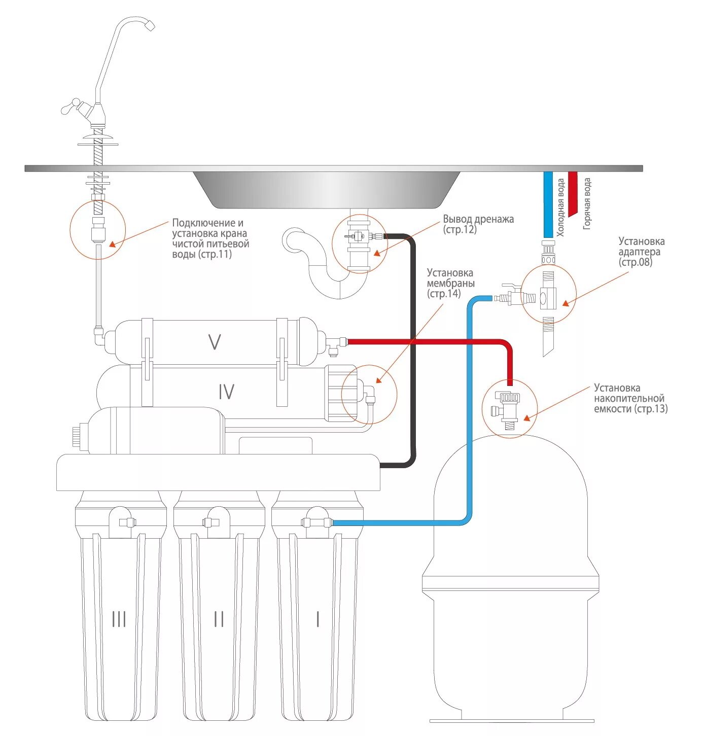Соединение фильтра для воды. Схема подключения системы обратного осмоса с минерализатором. Схема подключения Гейзер Престиж с обратным осмосом. Фильтр Гейзер для воды под мойку схема подсоединения. Схема подсоединения обратного осмоса Гейзер.