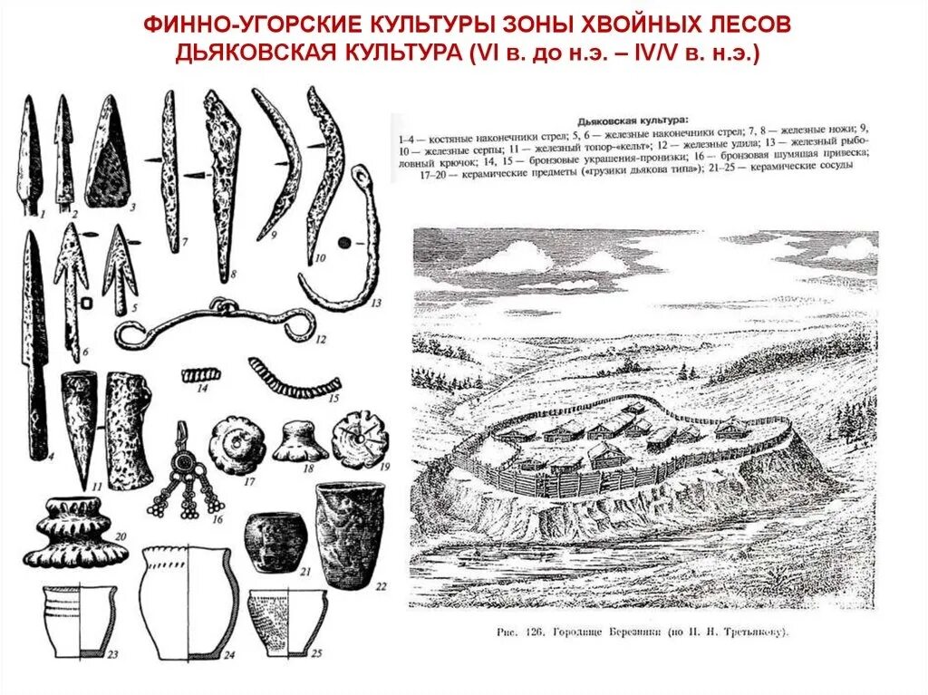 Дьяковская культура железного века. Ранний Железный век Дьяковская культура. Дьяковская археологическая культура находки. Городище дьяковской культуры. Находки таблица