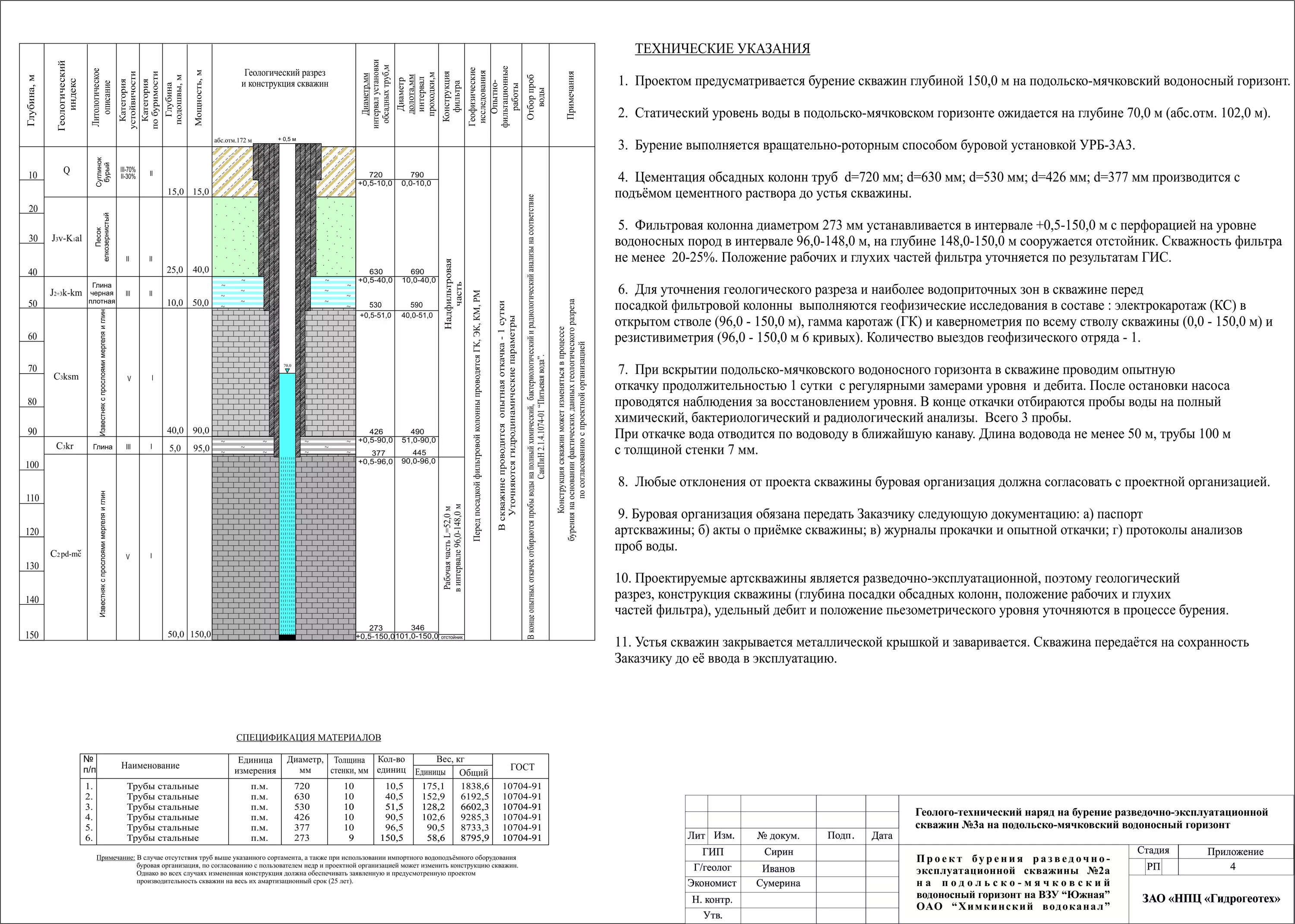 геолого-литологическая колонка буровой скважины. конструкция скважины обсадка. эксплуатационная колонна скважины le100. примеры скважин. типовой проект водозаборной скважины.