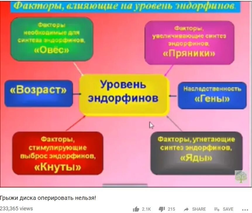 Эндорфины функция в организме. Эндорфин гормон формула. Эндорфин. Выброс эндорфинов. Эндорфины это гормоны.