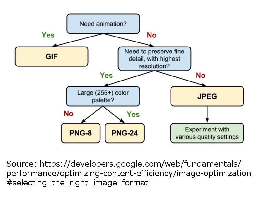 Форматы gif jpeg png. PNG или jpg. PNG или jpeg что лучше. Сравнение jpg и PNG. Разница между jpg и PNG.