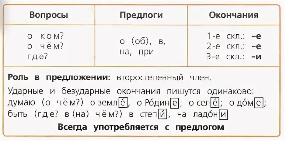 Безударные окончания имен существительных упражнения