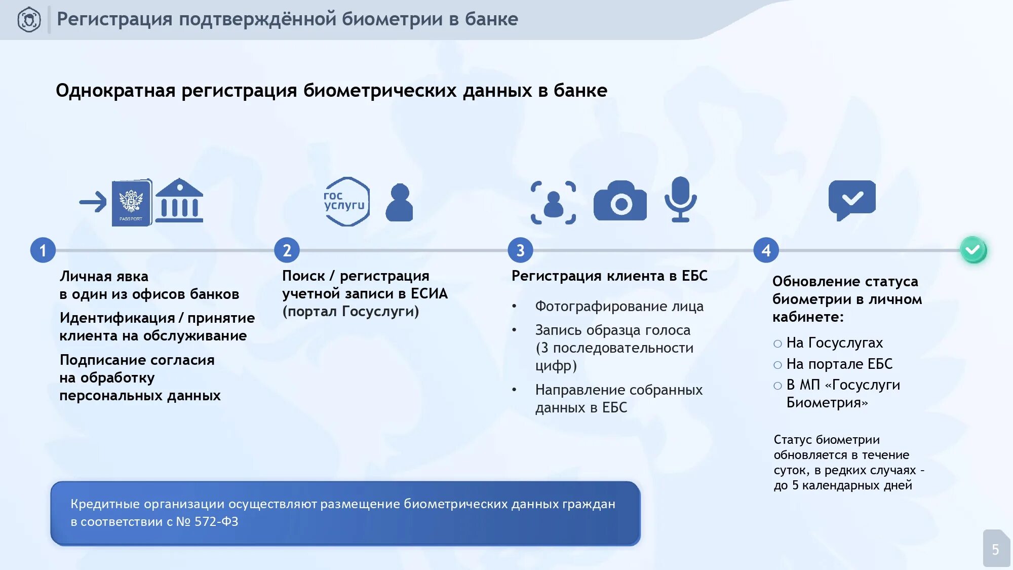 Биометрии зарегистрированной в ебс. Типы биометрии в единой биометрической системы. единая биометрическая система» (гис ебс) о системе.