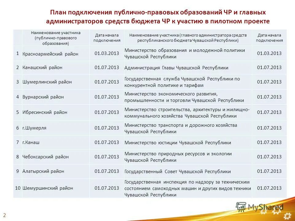 информационная политика чувашской республики. информационная политика чувашской республики. информационная политика чувашской республики. субвенция это федеральный бюджет. майнина глава чувашии.